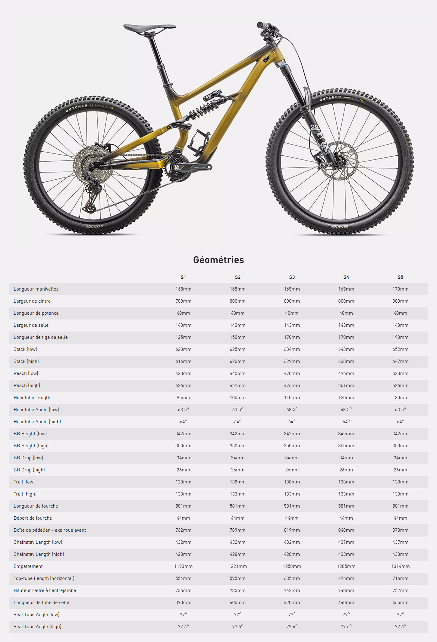 Guide des tailles du vélos Status 2 170 année 2025